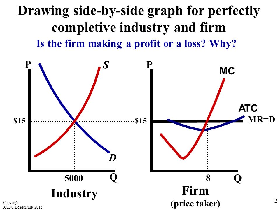 Unit Costs Of Production And Perfect Competition Ppt Video Online